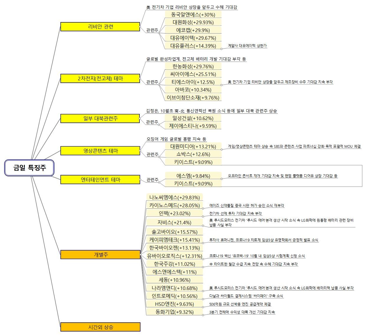 금일특징주(0930).jpg_fbe68b3beb6e2ba420cdf86c956de1c9_y0v1.jpg