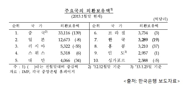 060313foreigncurrencyrev4.jpg