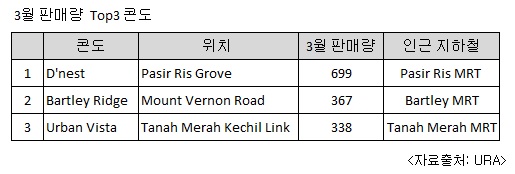 160413_top3_condo4.jpg