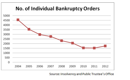 190213_Bankruptcy4.jpg