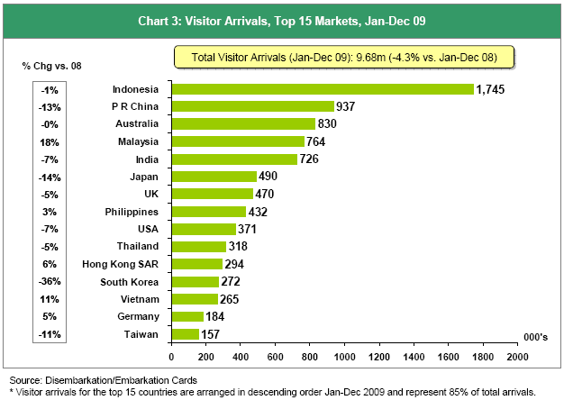 2009tourism4.gif