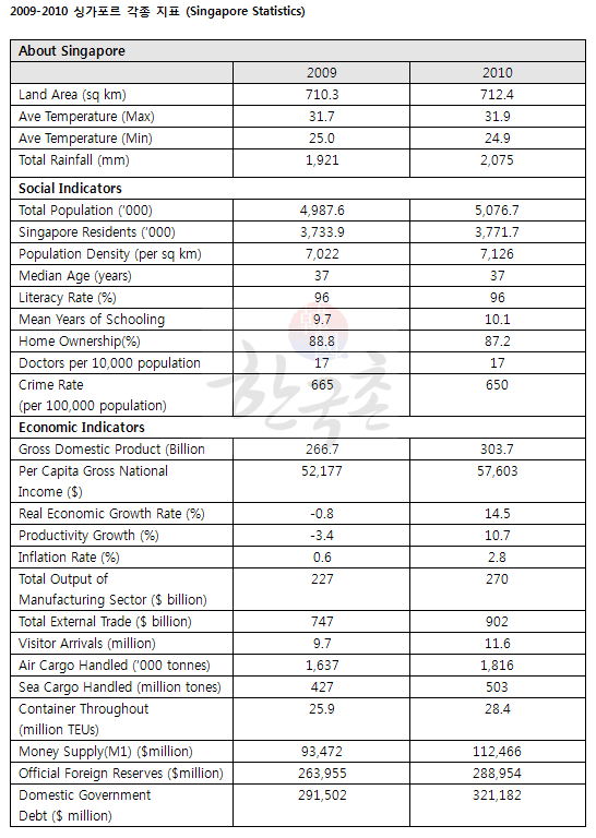 2010_Statistics4.gif