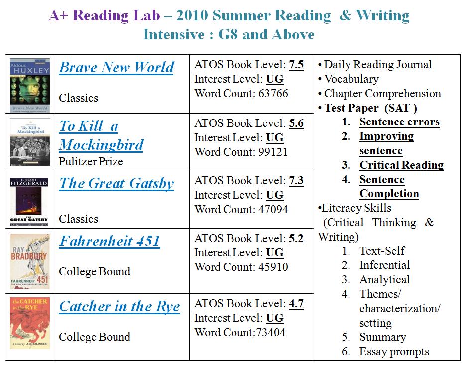 2010_Summer_Intensive_Grade_8__above1.jpg