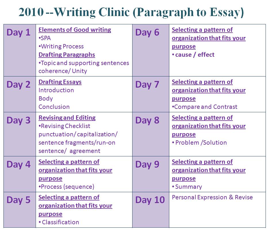 2010_Summer_Intensive_Writing_Clinic1.jpg