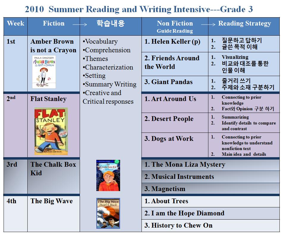 2010_summer_intensive_Grade_31.jpg