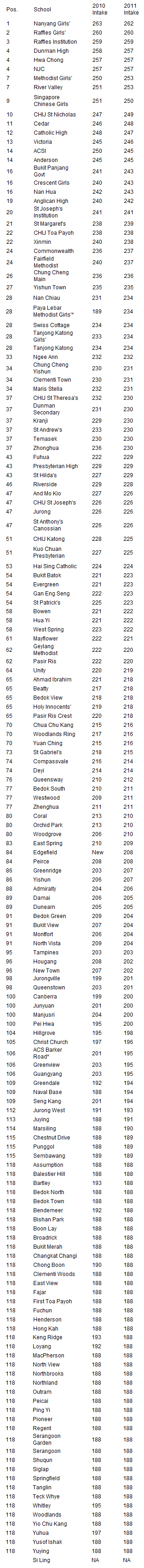 2011secondary_ranking_201111244.jpg