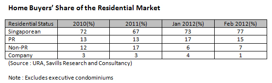 20120322_homebuyer_status4.jpg