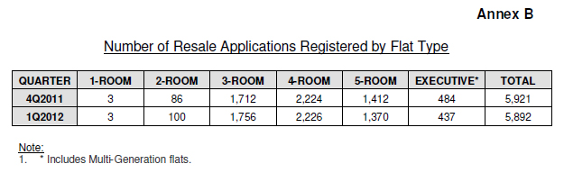 20120427_hdb_sales4.jpg