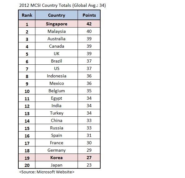 2012_MCSI4.jpg