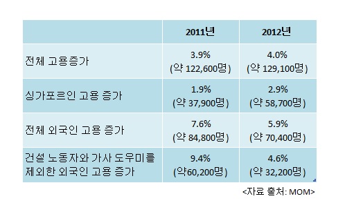 20130316_employmentfigure4.jpg