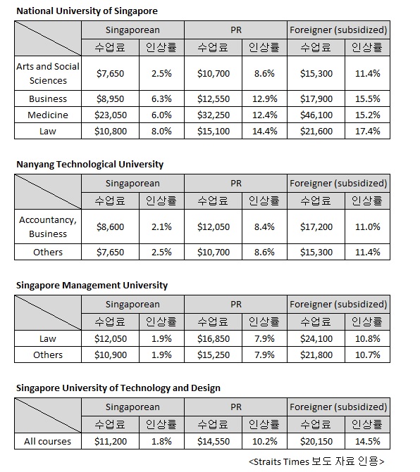 20140401_tuition_fees4.jpg