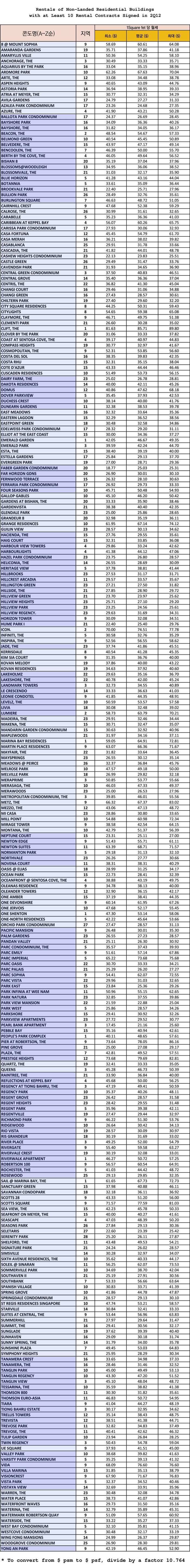 2q12condorental4.gif