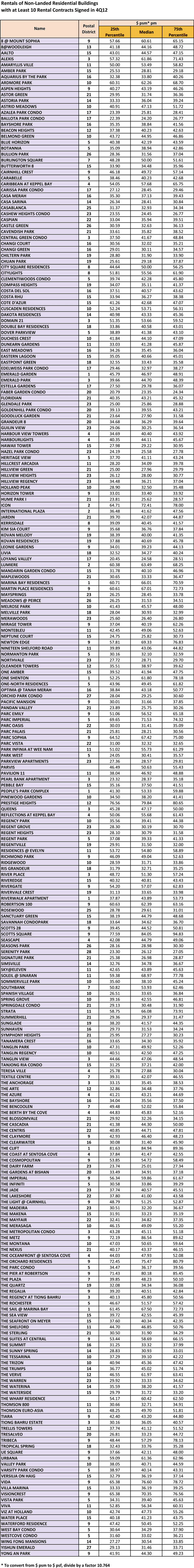 4q13condorental5.jpg