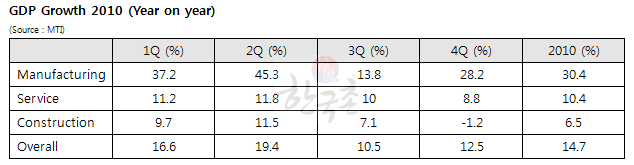 GDP4.gif