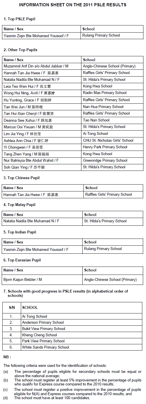 PSLE_Result_201111284.jpg