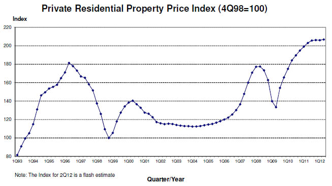 Priceindex_201207174.jpg