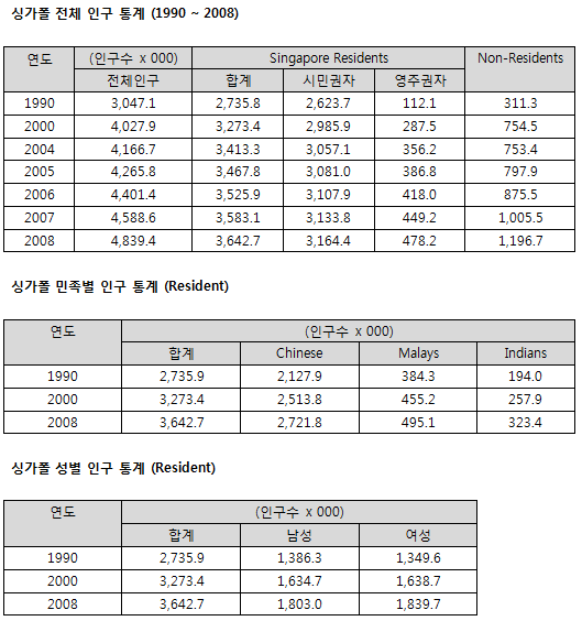 Singapore_stats4.gif