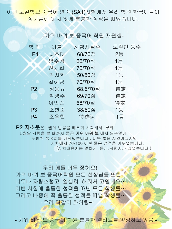 Student_Score_20091.jpg