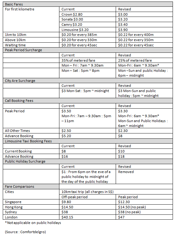 Taxi_fares_201112064.jpg