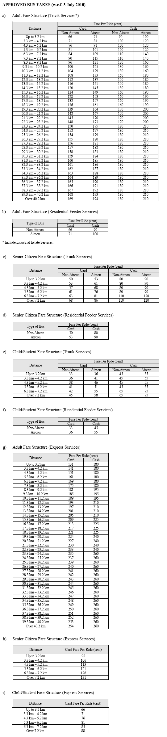 bus_Fare_201106294.gif