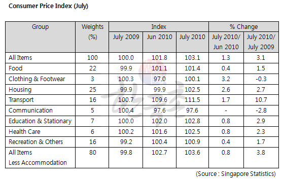 cpi201008234.gif