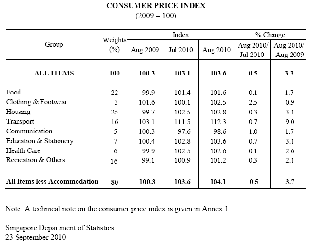 cpi7.gif