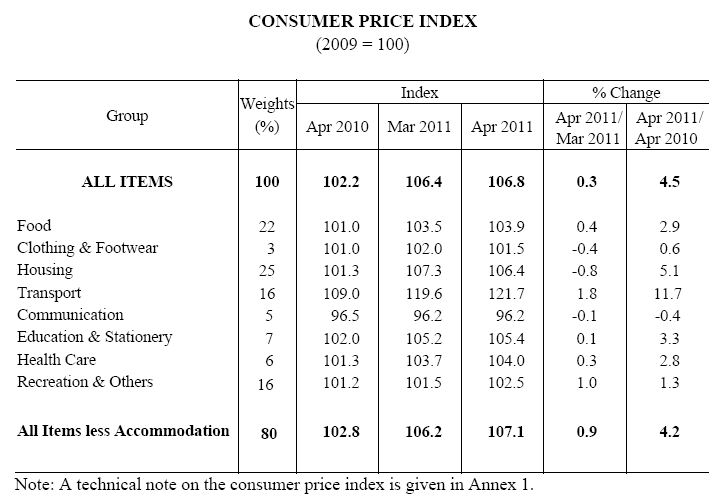 cpi_201105254.gif