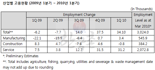 employment201005104.gif