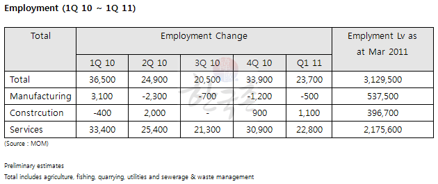 employment_201104294.gif