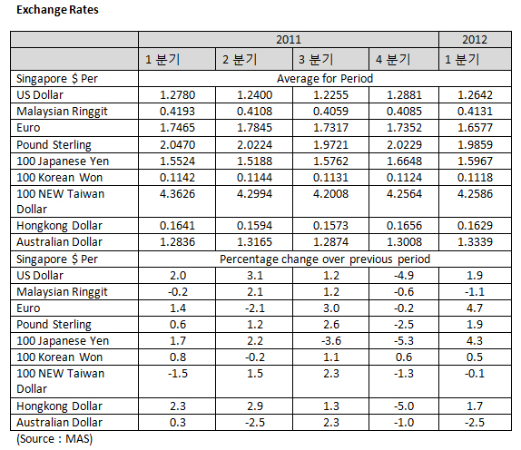 exchange_rate_201206264.jpg