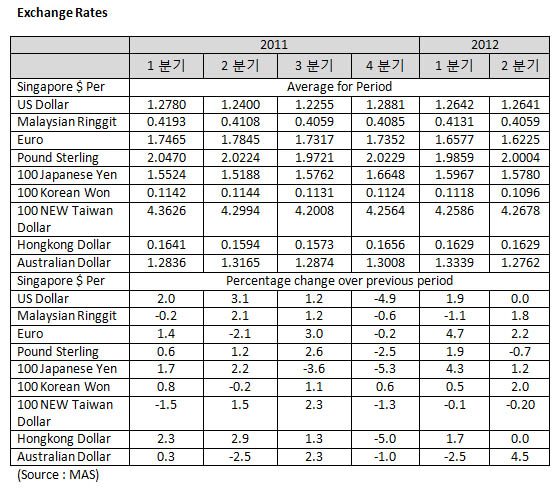 exchangerate_201209174.jpg