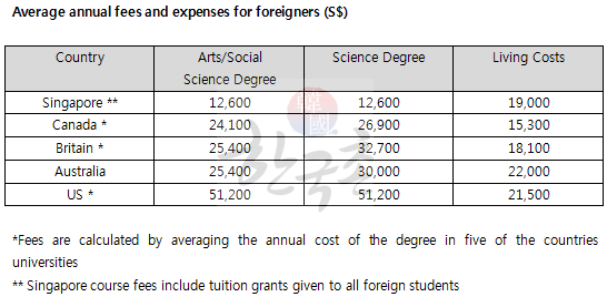 fees201004124.gif