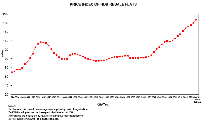 hdb_priceindex4.jpg