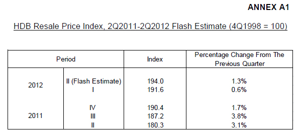 hdb_priceindex_201207024.jpg