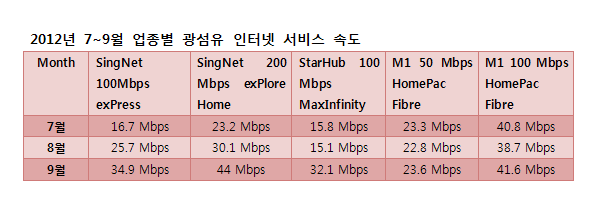 internet_speed_201211074.gif