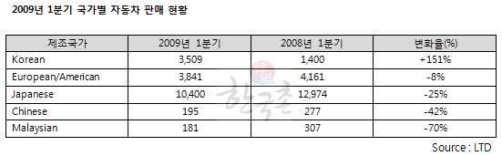 koreancarsale4.gif