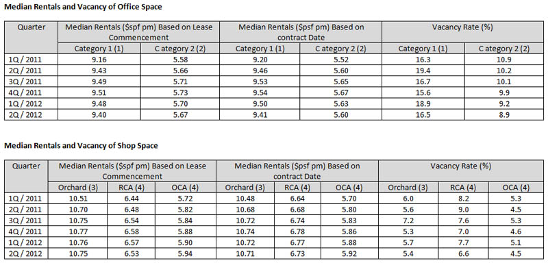 medianRental_201208104.jpg