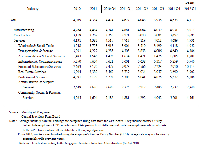 monthlyincome_201206114.jpg