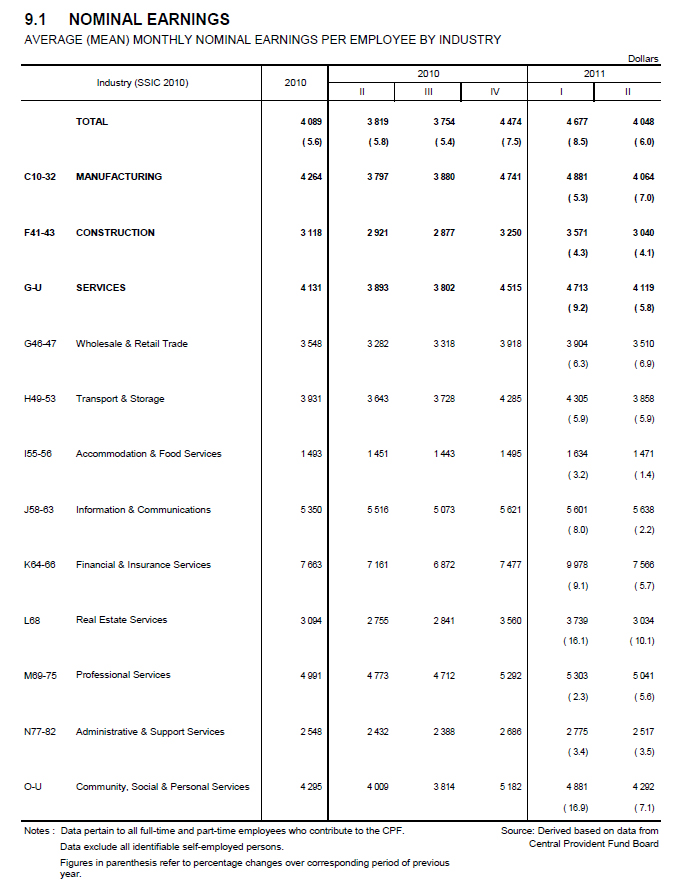 nominal_earning_201111304.jpg
