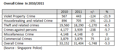 overallcrime_201202084.jpg