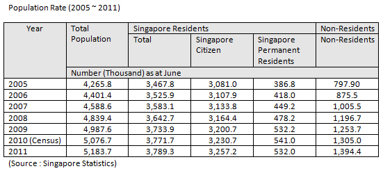 population_201204034.jpg