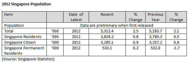 population_201209284.jpg