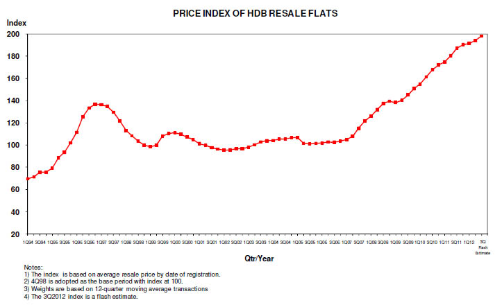 priceindex_201210024.jpg