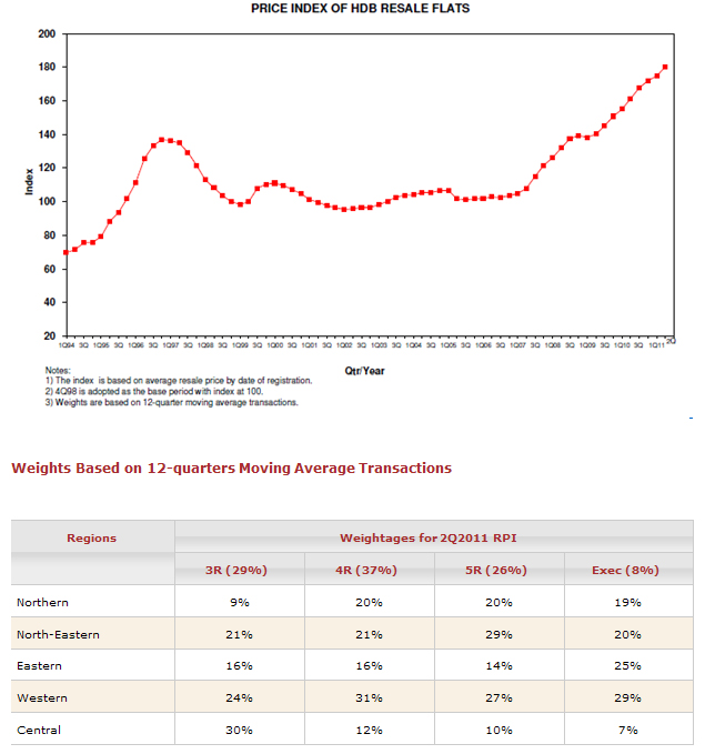 priceindex_hdb4.jpg