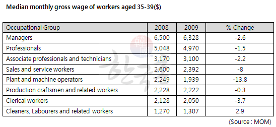 salaries4.gif
