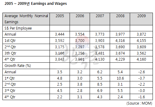 salary7.gif