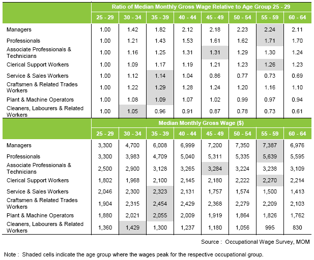 salarystats4.gif