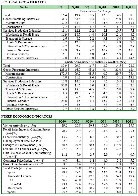 sectoral_growth4.gif