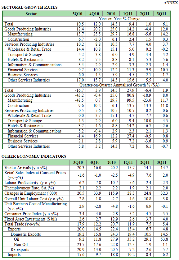 statistics201111244.jpg