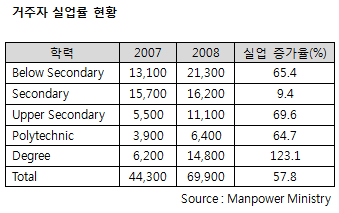 unemployed_Residents4.gif